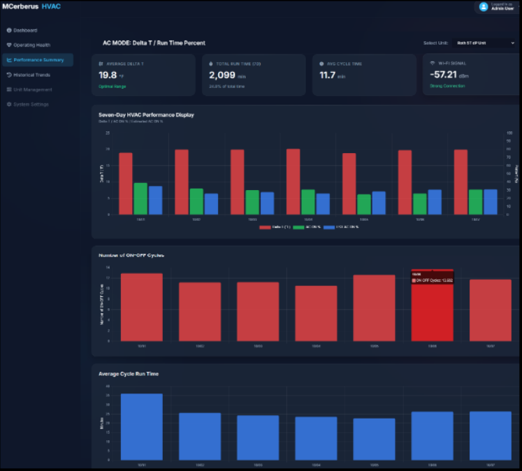 Performance summary screen from the MCerberus HVAC portal prototype